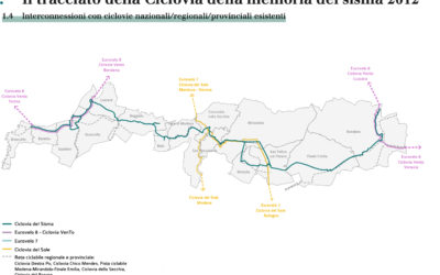 Ciclovia della memoria del sisma. A che punto siamo?